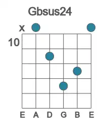 Guitar voicing #1 of the Gb sus24 chord